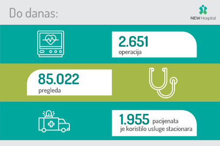 Dve godine izvrsnosti i posvećenosti: slavimo sa ponosom