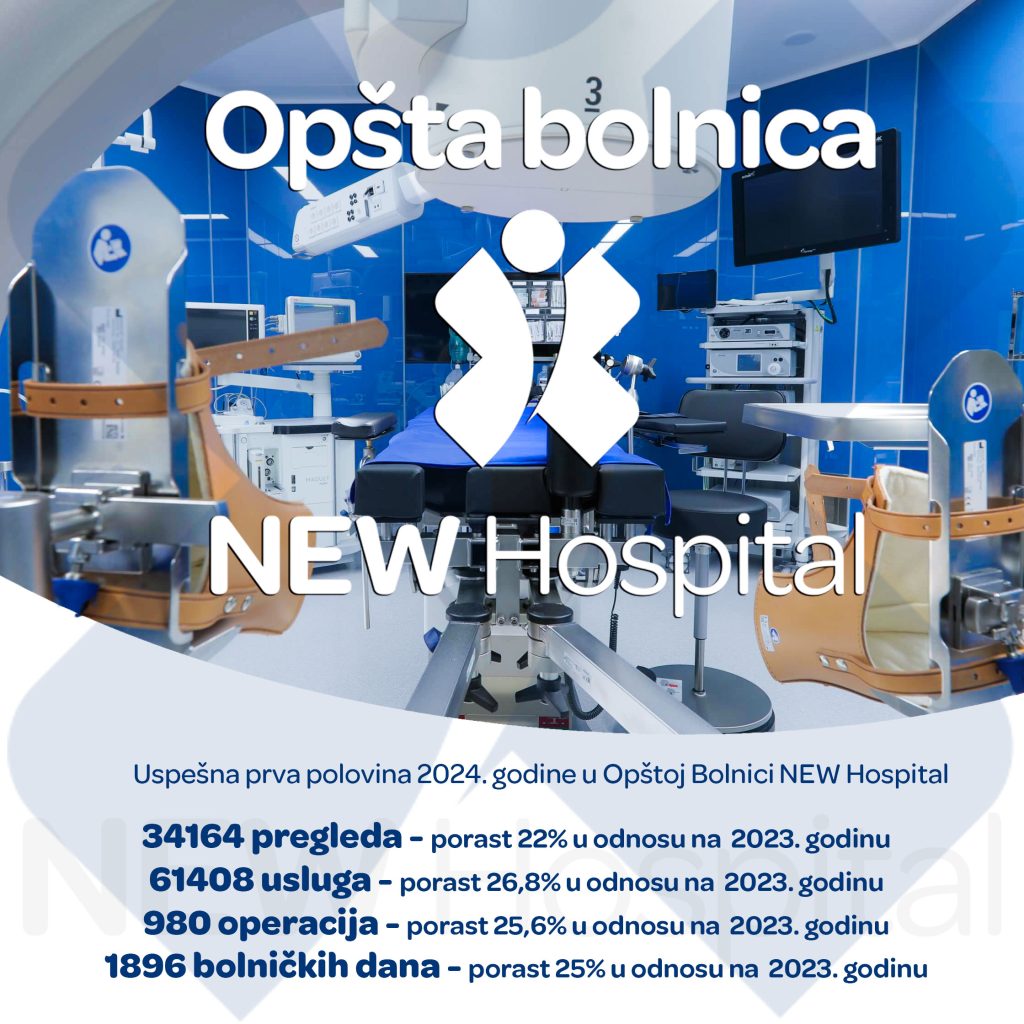 Uspešna prva polovina 2024. godine u Opštoj Bolnici NEW Hospital