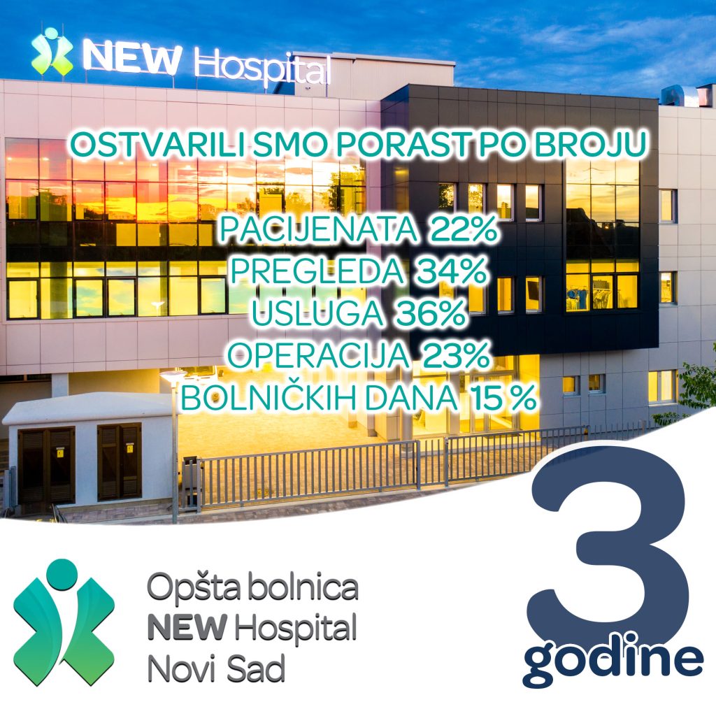 Tri godine Opšte Bolnice NEW Hospital: Uspeh i rast u brojkama